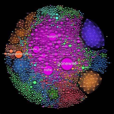 reddit nsfw websites|Reddit Grid .